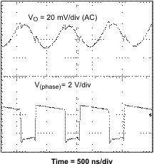 TPS54110 perform_fig26_lvs500.gif