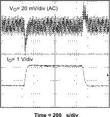 TPS54110 perform_fig27_lvs500.gif