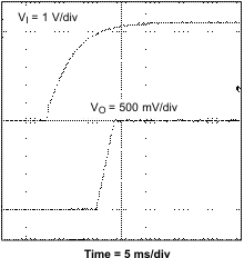 TPS54110 perform_fig28_lvs500.gif