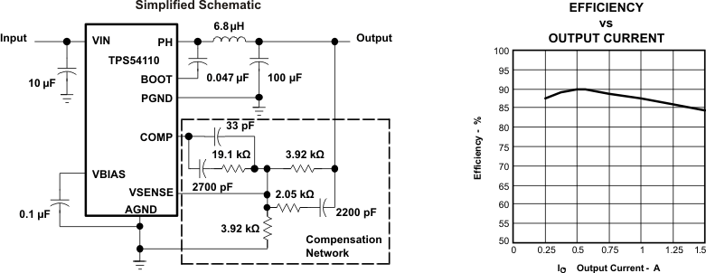 TPS54110 sim_schem_graph_lvs500.gif