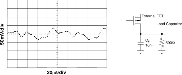 XTR111 Output With 10nF Parallel to
                    500Ω