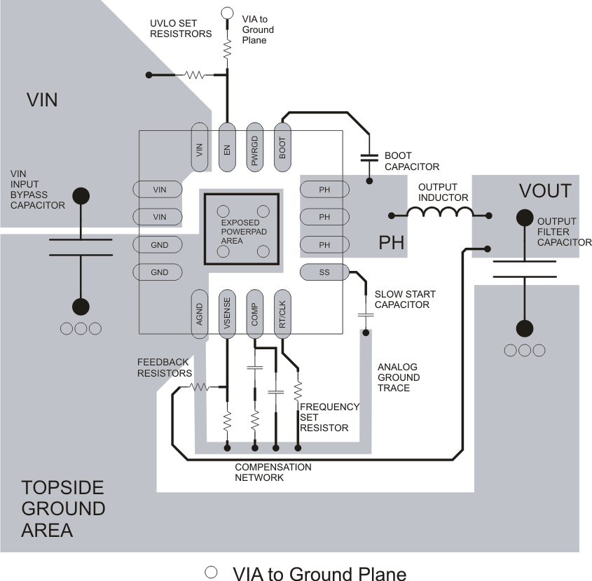 TPS54218 pcb_layout_lvs946.gif