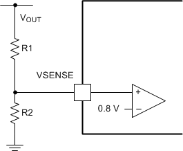 TPS54318 vol_div_slvs974.gif