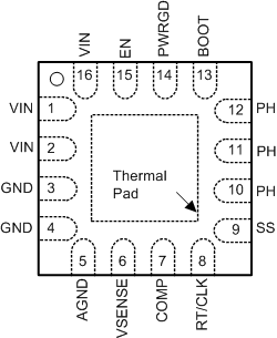 TPS54418 pinout_rte16_slvs974.gif