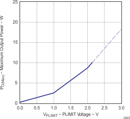 TPA3111D1 g007_los618.gif