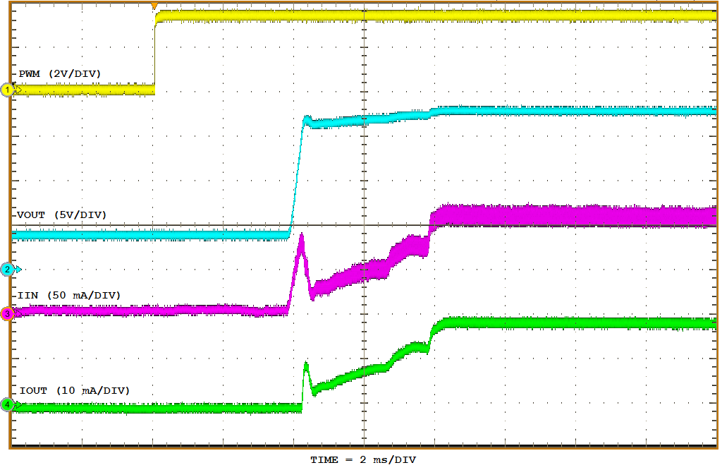 TPS61160A TPS61161A TPS61160_6_startup_ext_PWM_100_slvs937.png