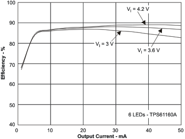 TPS61160A TPS61161A eff2_io_lvs937.gif