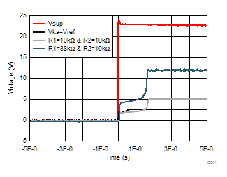 TL431 TL432 TL43xx の起動時の応答