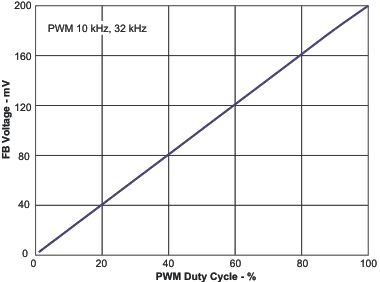 TPS61165 v_pwn_lvs790.gif