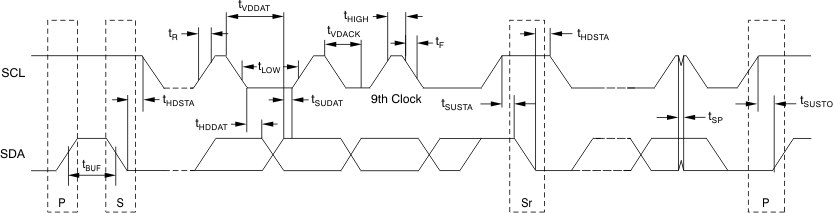 ADS7924 tim_i2c_bas482.gif