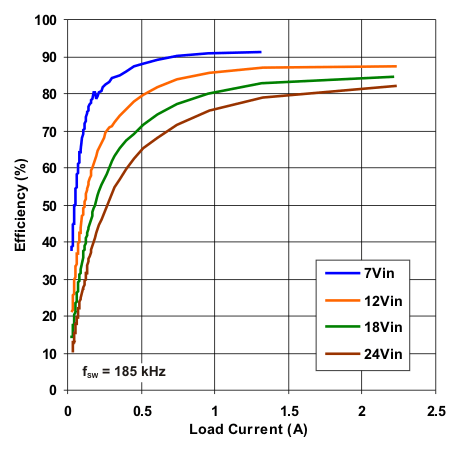 TPS43331-Q1 g_effic_iload_vout3p3v_switch2_lvsa38.gif