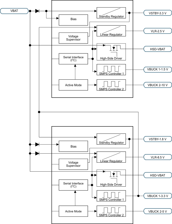 TPS43331-Q1 multi_supply_vehic_audio_lvsa38.gif