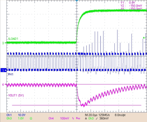 TPS43331-Q1 scope_load_step_buck1_0a_2a_lvsa38.gif