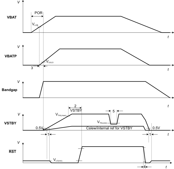 TPS43331-Q1 t_input_control_lvsa38.gif