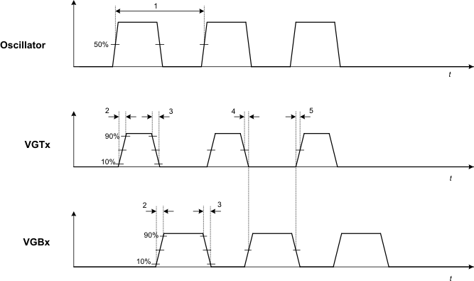 TPS43331-Q1 t_switch_regs_lvsa38.gif