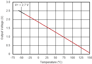 TMP20 tc_vout_temp_bos466.gif