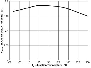 TPS54320 tc16_tj_lvs982.gif