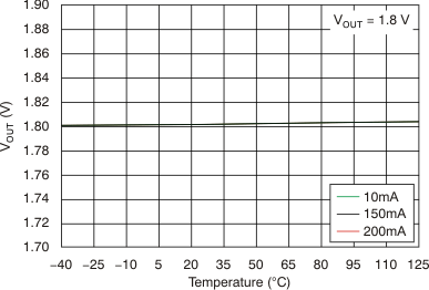 TLV702 tc_vout-tmp_lvsag6.gif