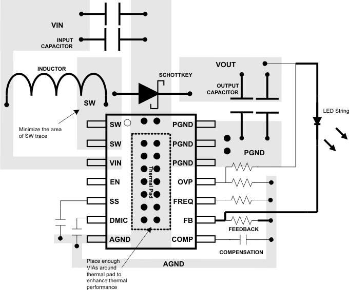 TPS61500 layout_lvs893.gif