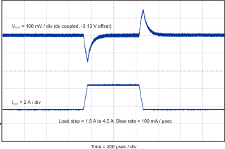 TPS54622 fig_35_lvsA70.gif