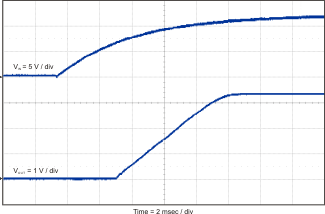 TPS54622 fig_36_lvsa70.gif