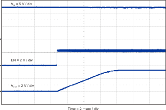 TPS54622 fig_37_lvsa70.gif