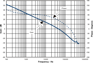 TPS54622 fig_45_lvsa70.gif