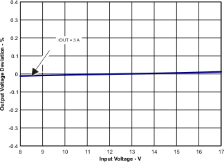 TPS54622 fig_46_lvsa70.gif