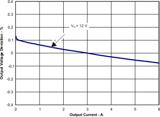 TPS54622 fig_47_lvsa70.gif