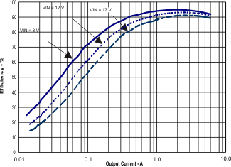 TPS54622 fig_53_new_lvsa70.gif