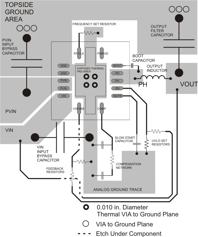 TPS54622 pcb_layout_lvs949.gif