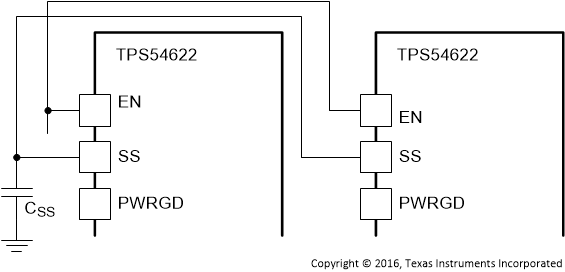 TPS54622 sds_Rmetric_Start_SLVSA70.gif