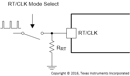 TPS54622 sds_ext_clock_slvsa70.gif