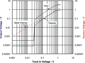 TPS54622 track_lvs949.gif