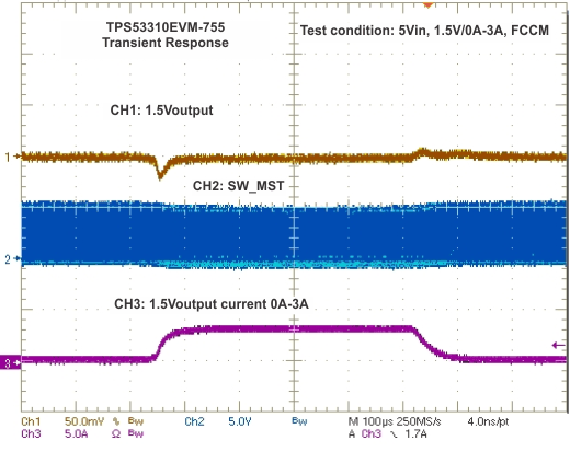 TPS53310 op_transient_luu826.gif