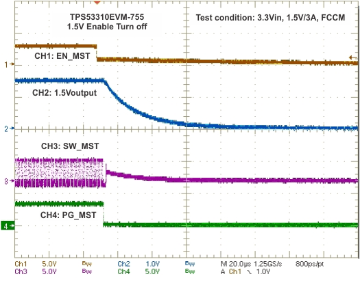 TPS53310 turnoff_wf_luu826.gif