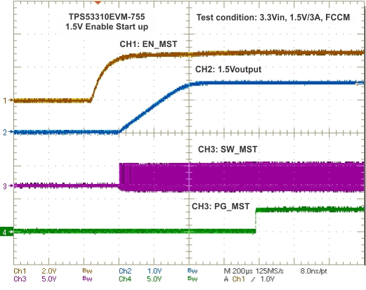 TPS53310 turnon_wf_luu826.gif