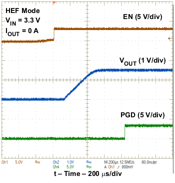 TPS53321 startup1x_lusa41.gif