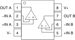 LPV321-N LPV324-N LPV358-N po_vssop-8_bos516.gif