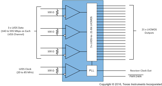 DS90CF366 DS90CF386 366_simplified_block_diagram.gif