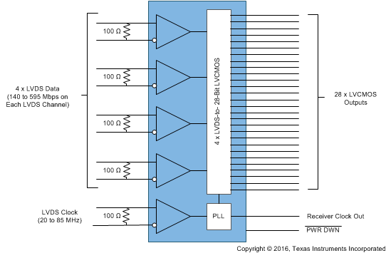 DS90CF366 DS90CF386 386_simplified_block_diagram.gif