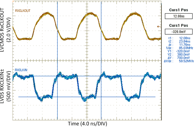 DS90CF366 DS90CF386 RxCLKOUT_LVDS_CLKIN_85MHz.gif