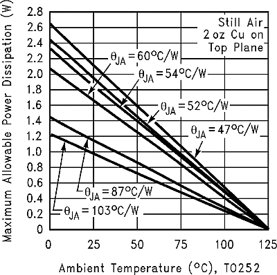 LMS8117A graph_13_snos487.gif