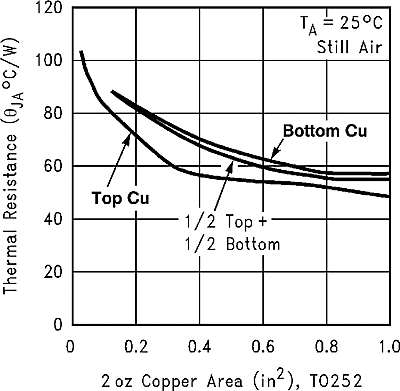 LMS8117A graph_14_snos487.gif