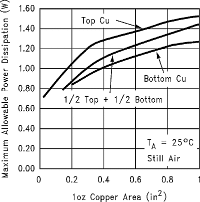 LMS8117A graph_15_snos487.gif