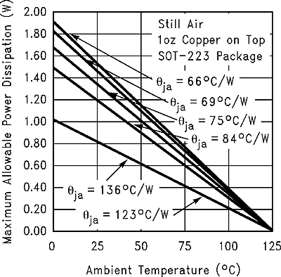 LMS8117A graph_16_snos487.gif