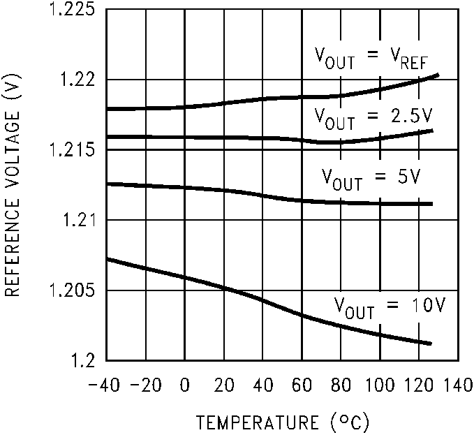 LM4051-N LM4051-N-typical-characteristic-07-snos491.png