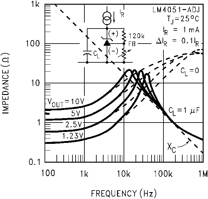 LM4051-N LM4051-N-typical-characteristic-10-snos491.png