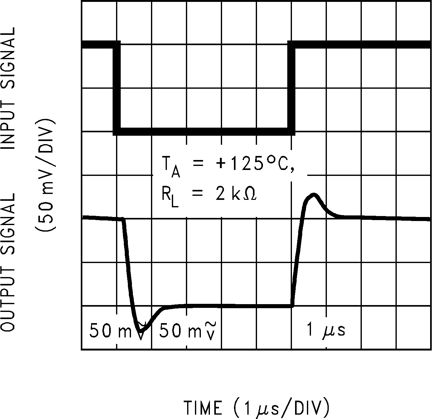 LMC6482  LMC6484 非反転型の小信号パルス応答