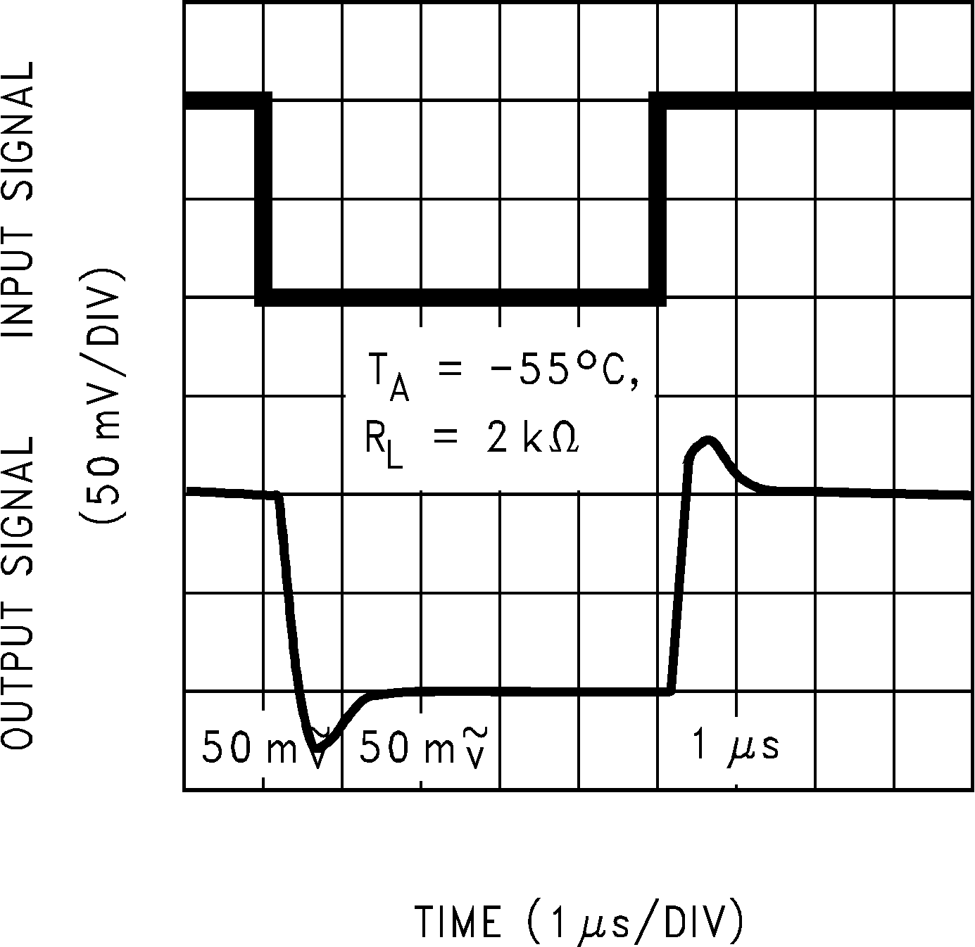 LMC6482  LMC6484 非反転型の小信号パルス応答